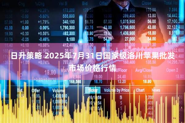 日升策略 2025年7月31日国家级洛川苹果批发市场价格行情